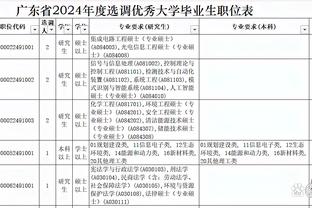 罗德里戈本场数据：1次助攻，4次关键传球，2次射正，评分7.7分